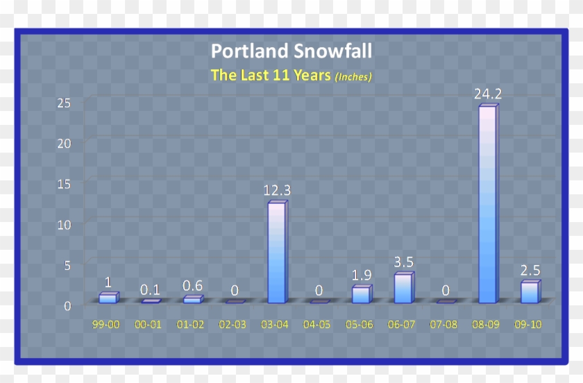 I've Been Putting Together My Yearly Recap Of Our Weather - Portland Oregon Weather Graph Clipart #952251