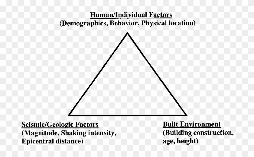 Epidemiologic Triangle - - Triangle Clipart