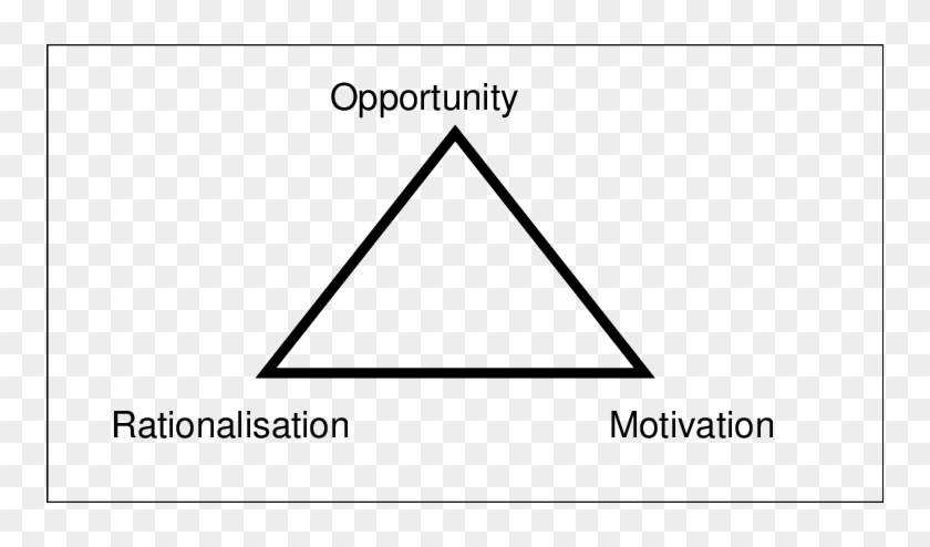 The Fraud Triangle Source - Libro De Matematicas Clipart