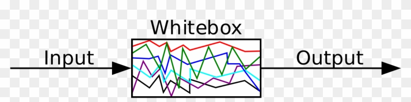 Cpt Testing Whitebox - Google Clipart