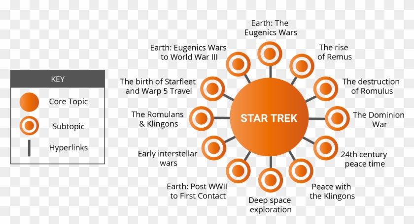 Star Trek Pillar Page Plan - Vector Graphics Clipart #955720