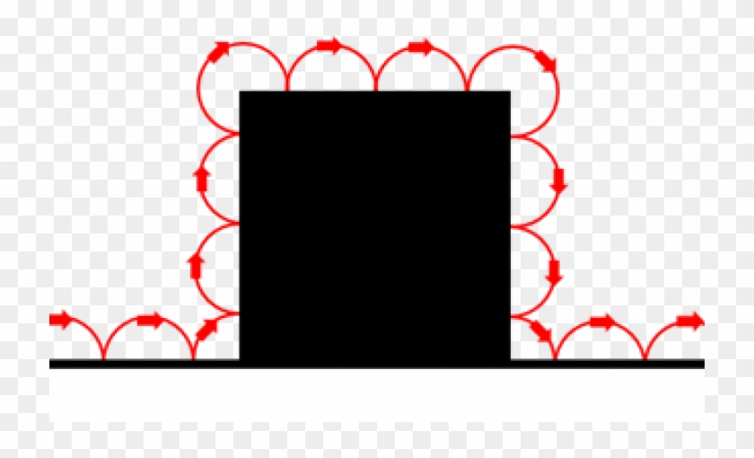 New Industrial Bubble Wrap Material And Metamaterial - Circle Clipart #955797