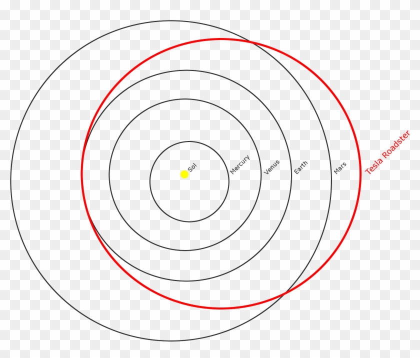 Tesla Roadster Orbit - Bullet Clipart #956876