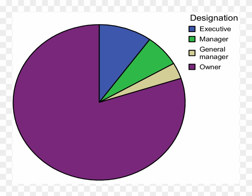 Profile Of Interviewees - Circle Clipart