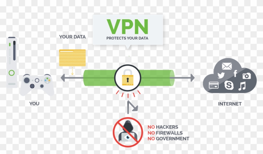 Vpn Works To Protect Your Data Clipart