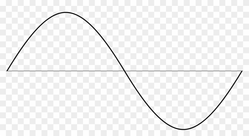 Curve Png - Sine Wave Without Background Clipart