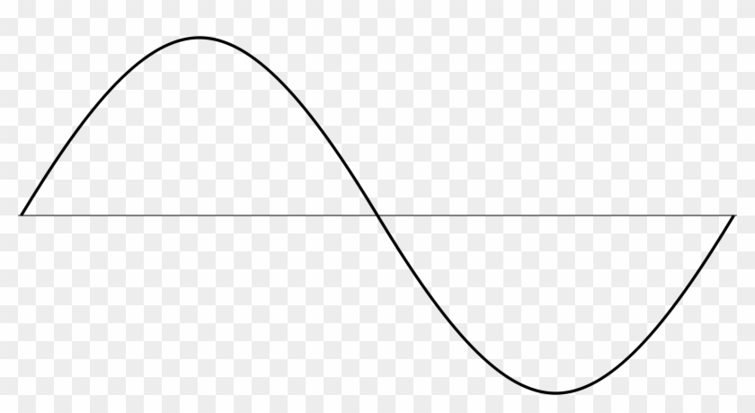 Curve Png - Sine Wave Without Background Clipart #960889