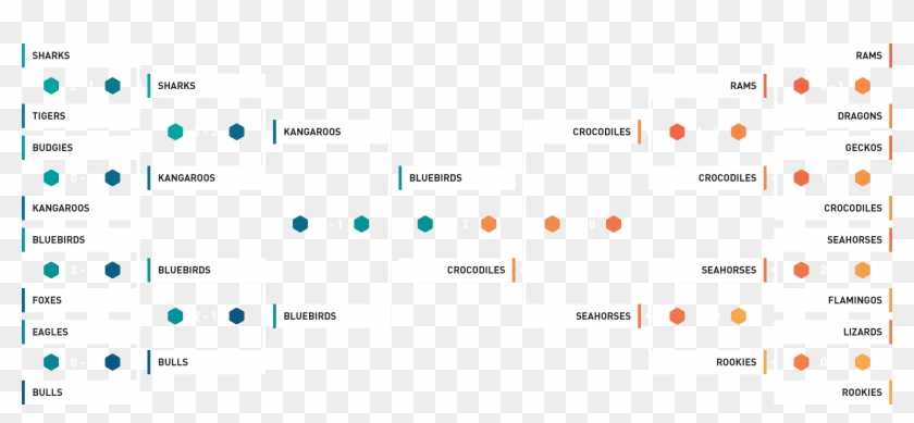 Tournament Bracket - Sportspress Tournament Clipart
