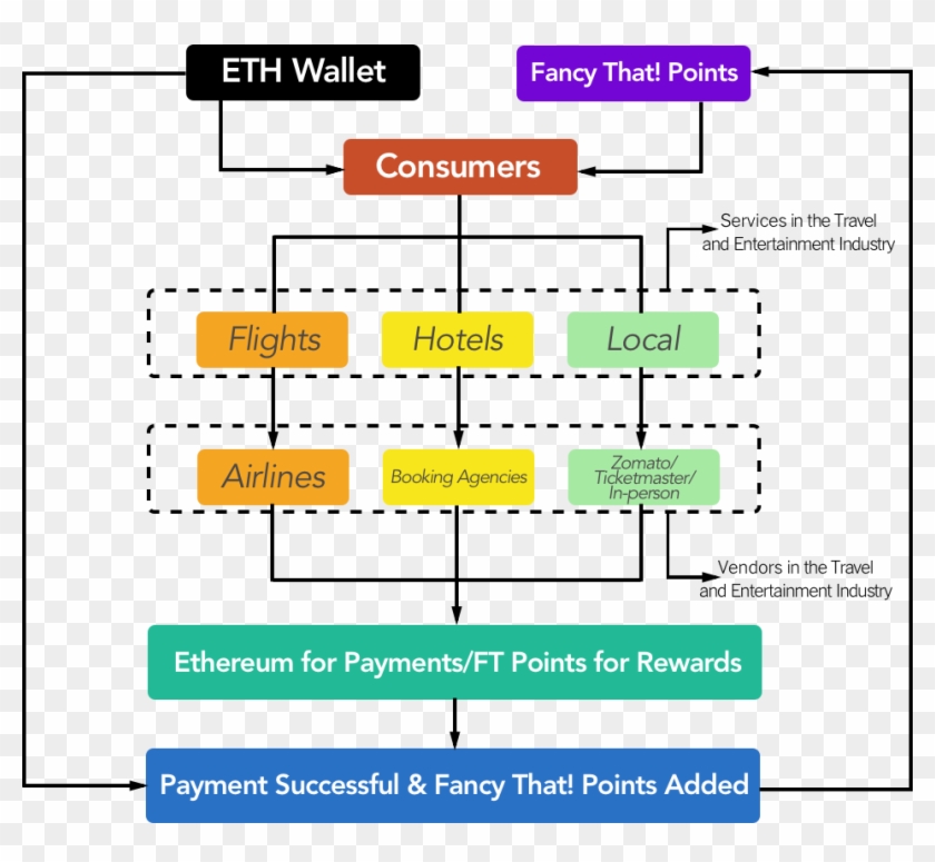 Alt Text - Flowchart Blockchain Work Clipart