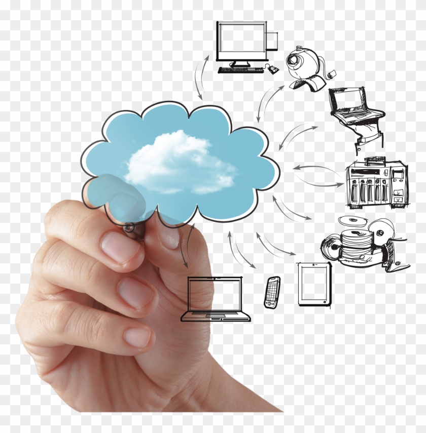 Cloud-computing - الوسائل المستخدمة في التدريس Clipart #964670