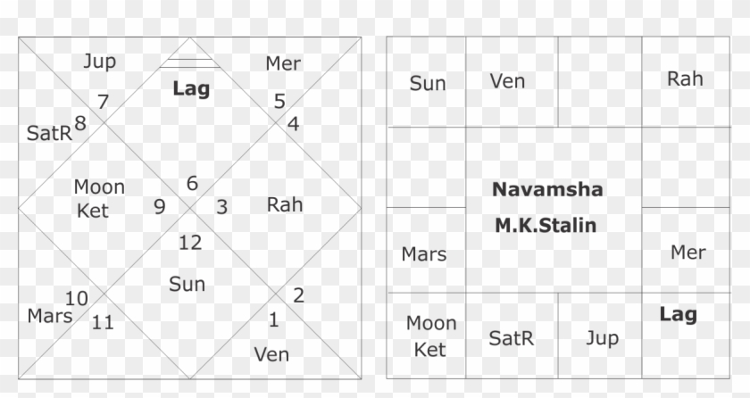 Horoscope Of M - New Hampshire Clipart #964721