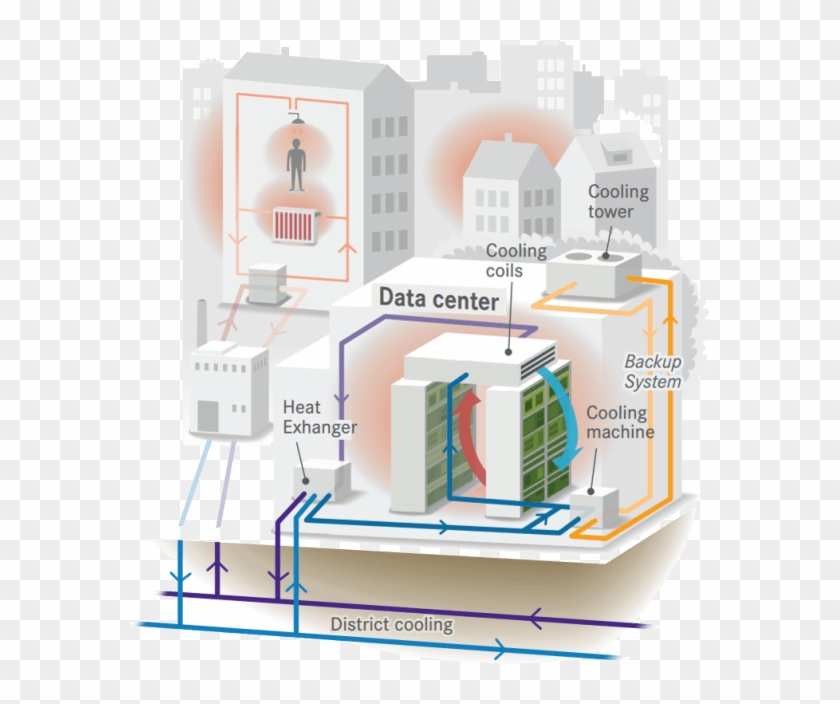 The City Has Had District Heating A System That Delivers - Shelf Clipart #966689
