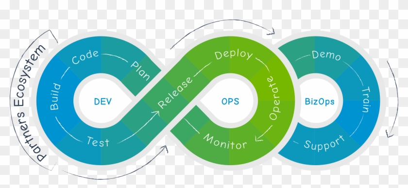 Cloud Sandboxes Are Highly Efficient Mechanisms To - Infrastructure Prod Vs Dev Clipart #972369