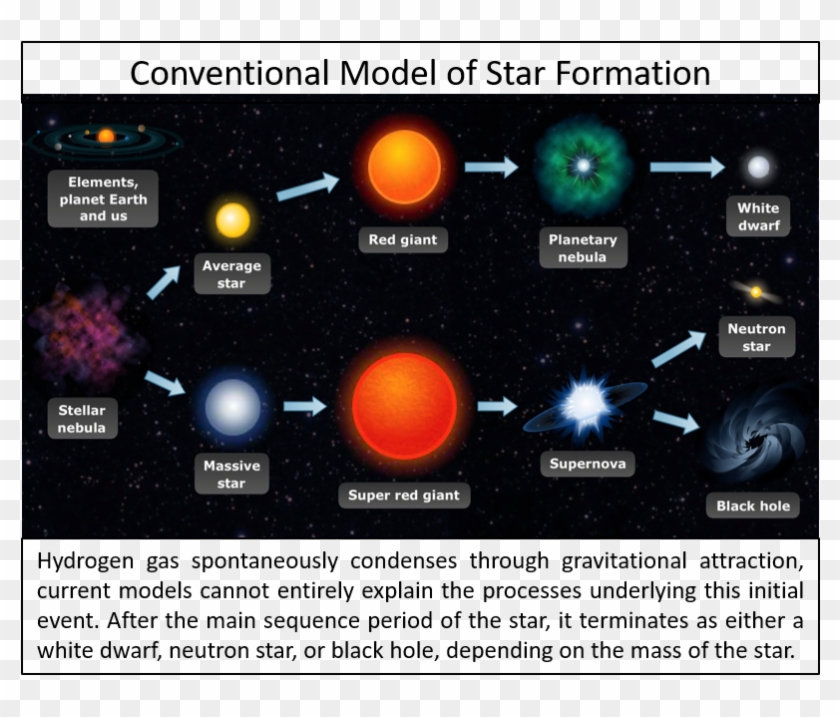 In The Formation Of Elements Heavier Than Iron - Black Holes Are Formed Clipart