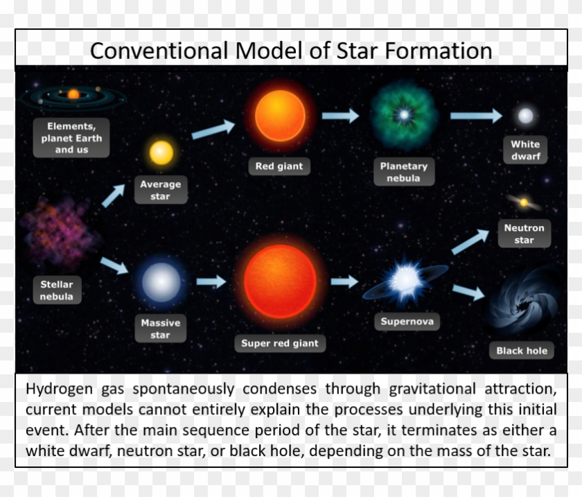 In The Formation Of Elements Heavier Than Iron - Black Holes Are Formed Clipart #972622