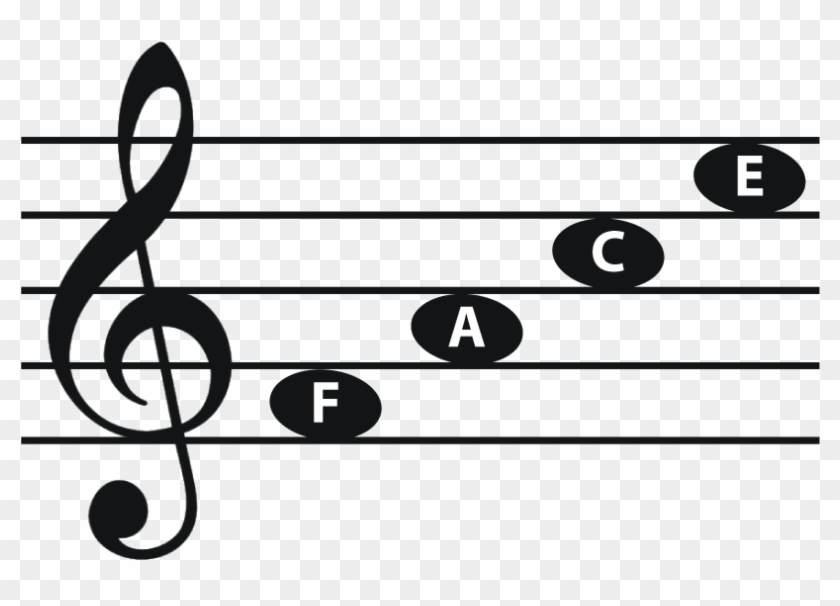 Treble Staff Line Notes - Mapeh Grade 9 Music Clipart
