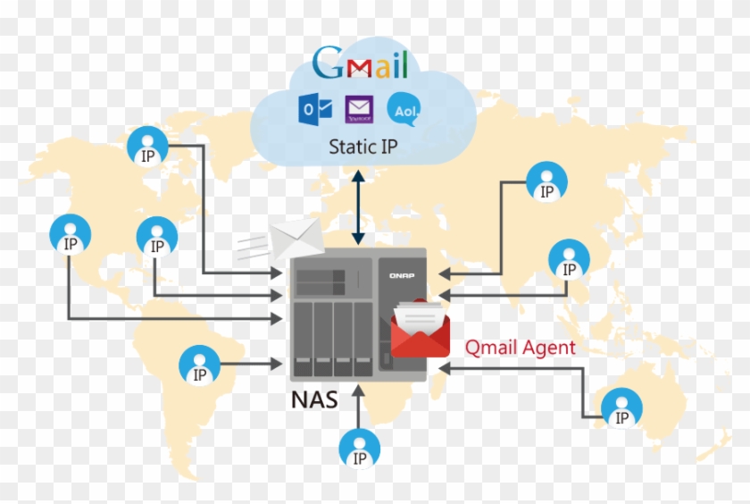 Free Png Download Gmail Png Images Background Png Images - Gmail Clipart