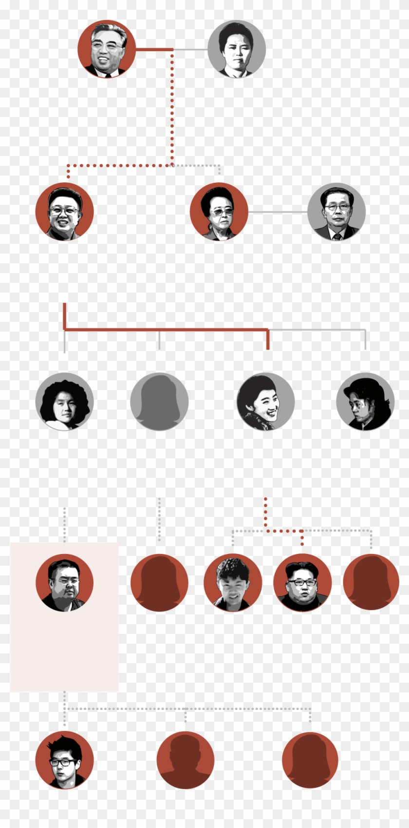 Kim Il Sung - North Korean President Family Tree Clipart