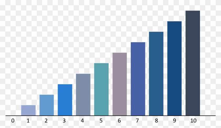 Blue Bar Graph - Apple Iphone X Sales Clipart