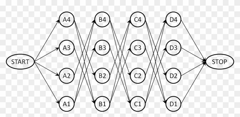 File - Damenproblem-graph - Circle Clipart