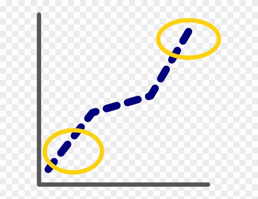 Simple Graph Svg Clip Arts 600 X 568 Px - Png Download