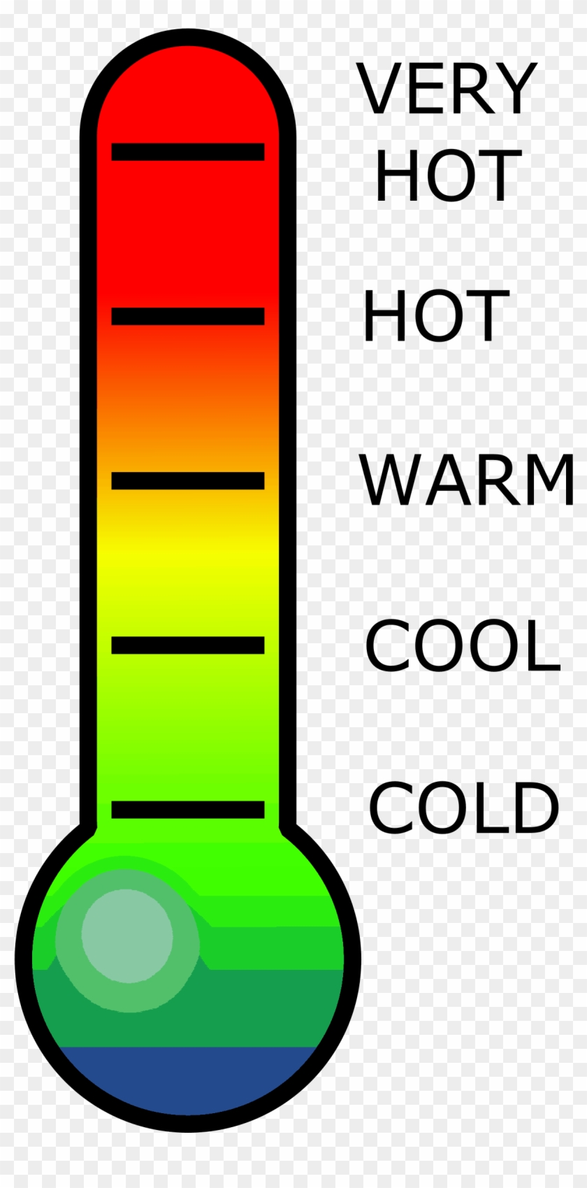Clip Art Red Transprent - Clip Art Temperature Thermometer - Png Download