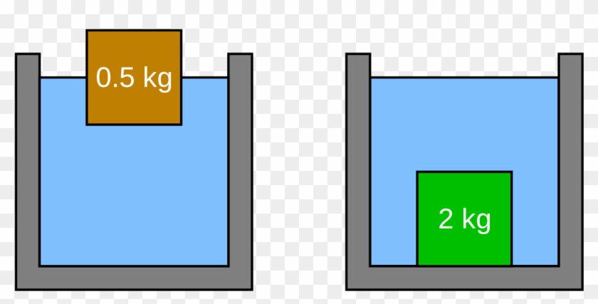 Galileo Thermometer Fig1 - 밀도 가장 낮은 액체 Clipart #986666