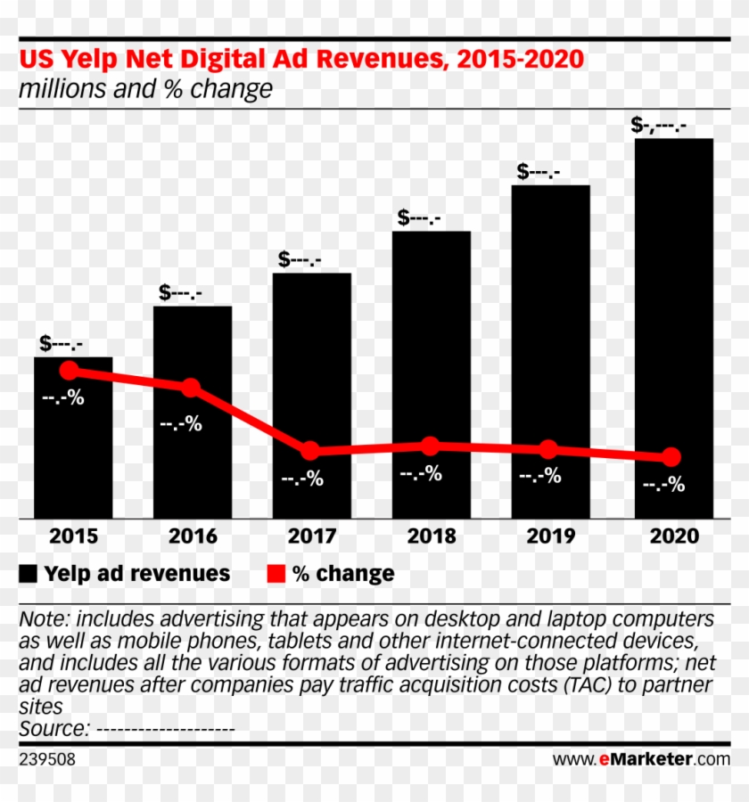 Us Yelp Net Digital Ad Revenues, 2015-2020 - Growth Of Messaging Apps 2018 Clipart #987712