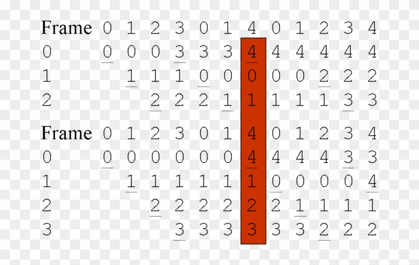 Images/stack Fail - Page Replacement Algorithms Clipart #988126