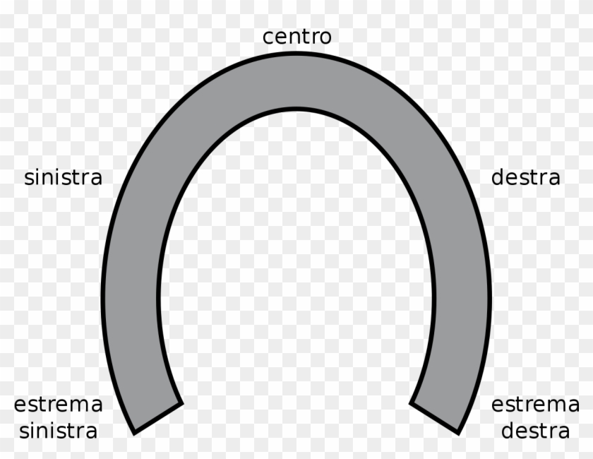 Political Spectrum Horseshoe Model-it - Circle Clipart