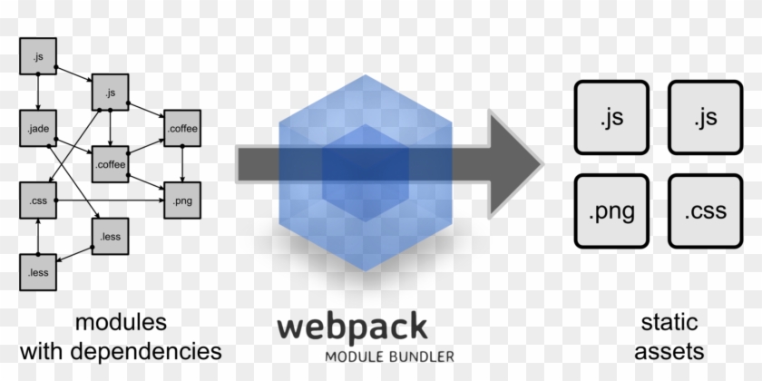 These Static Assets Most Likely Contain Code , Which - Webpack Js Clipart