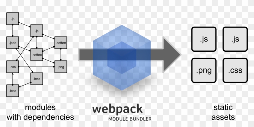 These Static Assets Most Likely Contain Code , Which - Webpack Js Clipart #988379
