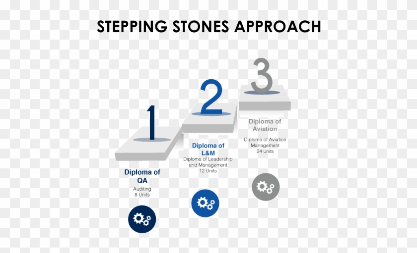 Can I Complete Just One Diploma - Fda Approved Clipart