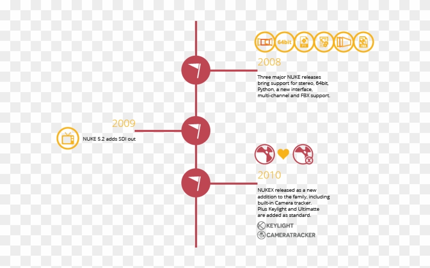 Infographic 2008-2010 1 - Nuke Clipart