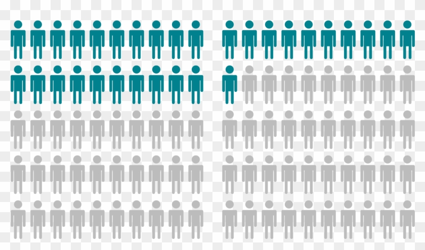 California, Utah And Louisiana Have The Highest Percentage - Parallel Clipart #989741