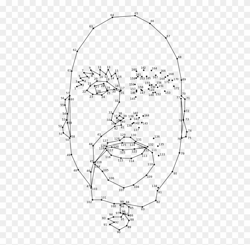 Caesar Dot To Dot - Dot To Dot Face Clipart